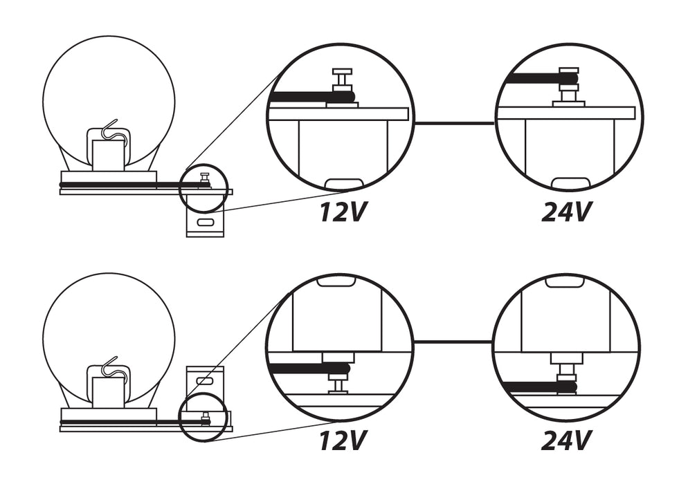 ROTORLJUS 7-SERIEN